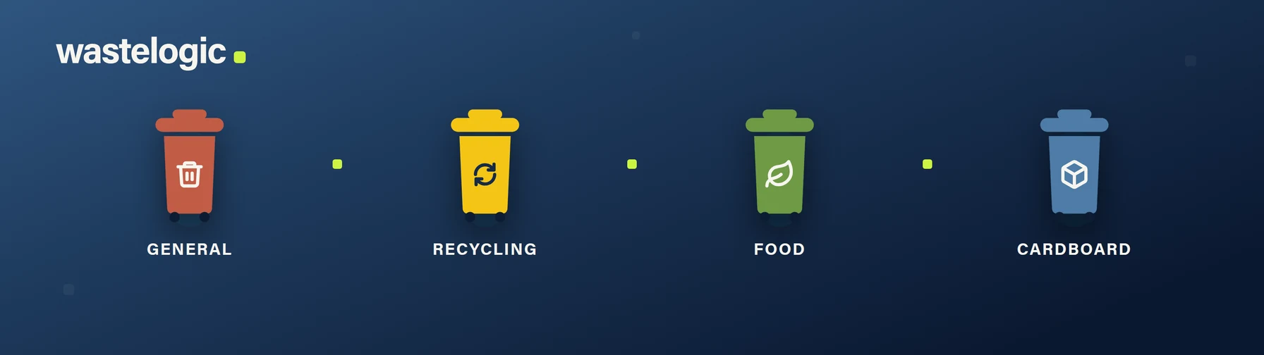 The WasteLogic streams — general waste, mixed recycling, food waste and cardboard — each in its own bin with its stream icon, weighed separately.